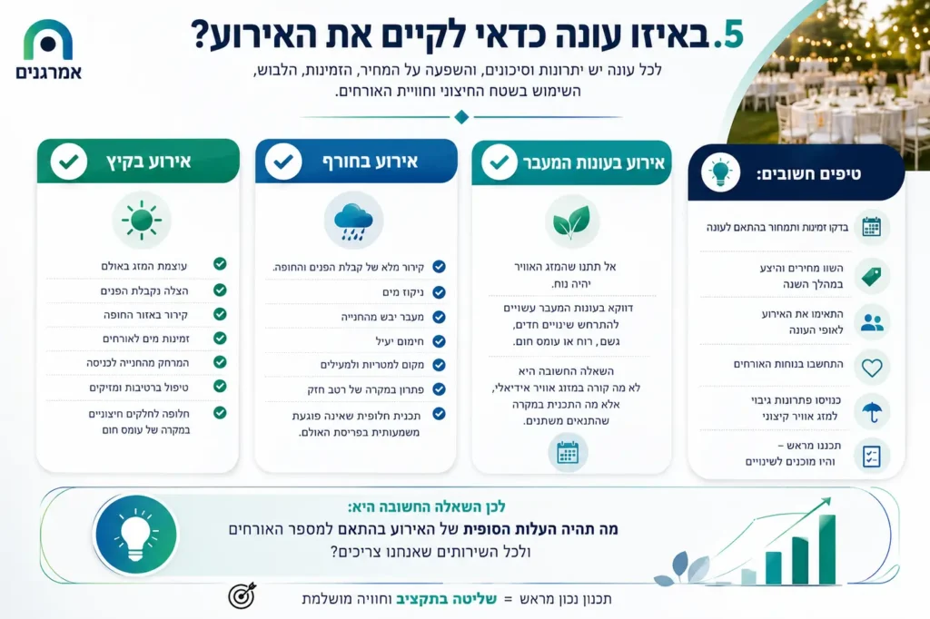 הסבר באיזה עונה הכי כדאי לקיים אירוע וההשפעה על מחיר האולמות לפי עונות