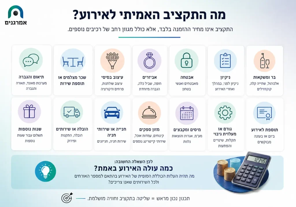 הסבר תקציב לאירועים