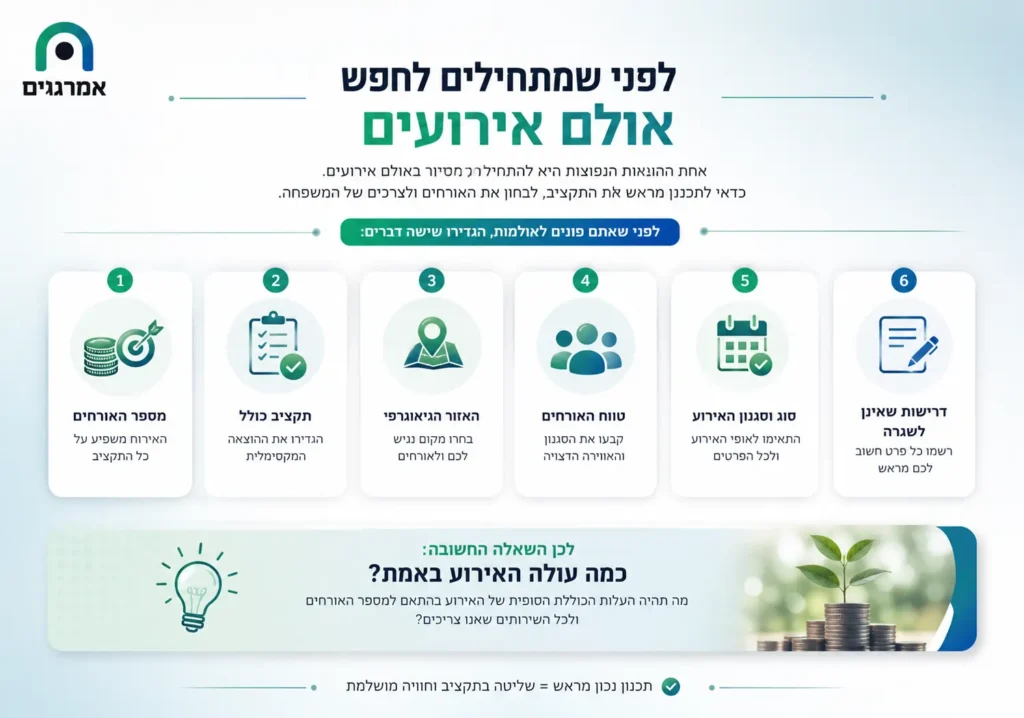 אינפוגרפיקה מה לעשות כשמתחילים לחפש אולם לאירוע